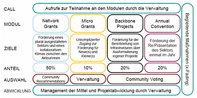 Grafik: netznetz.net