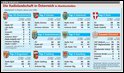 � O�N Grafik