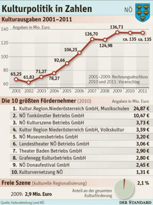 Grafik: STANDARD Artikelbild - Grafik: STANDARD