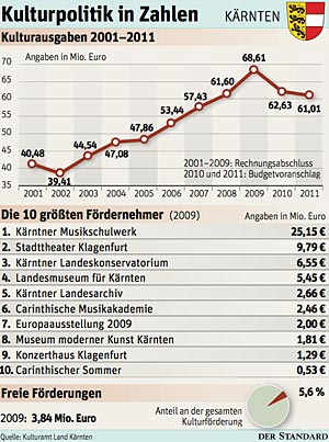 Foto: AP/Eggenberger Artikelbild - Foto: AP/Eggenberger