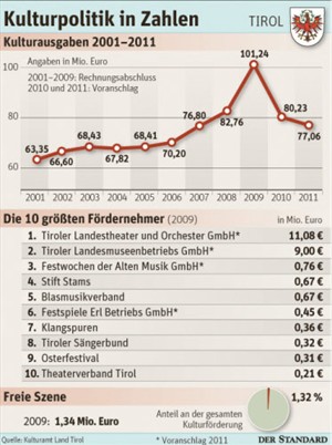 Grafik: Standard Artikelbild - Grafik: Standard